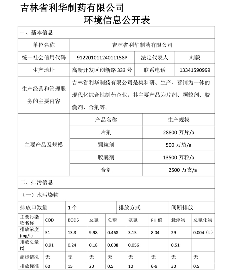 吉林省利華制藥有限公司環境信息公開表-1.jpg
